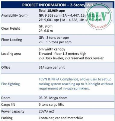 CHO THUÊ KHO – KCN VSIP 1, THUẬN AN – 18.969m²